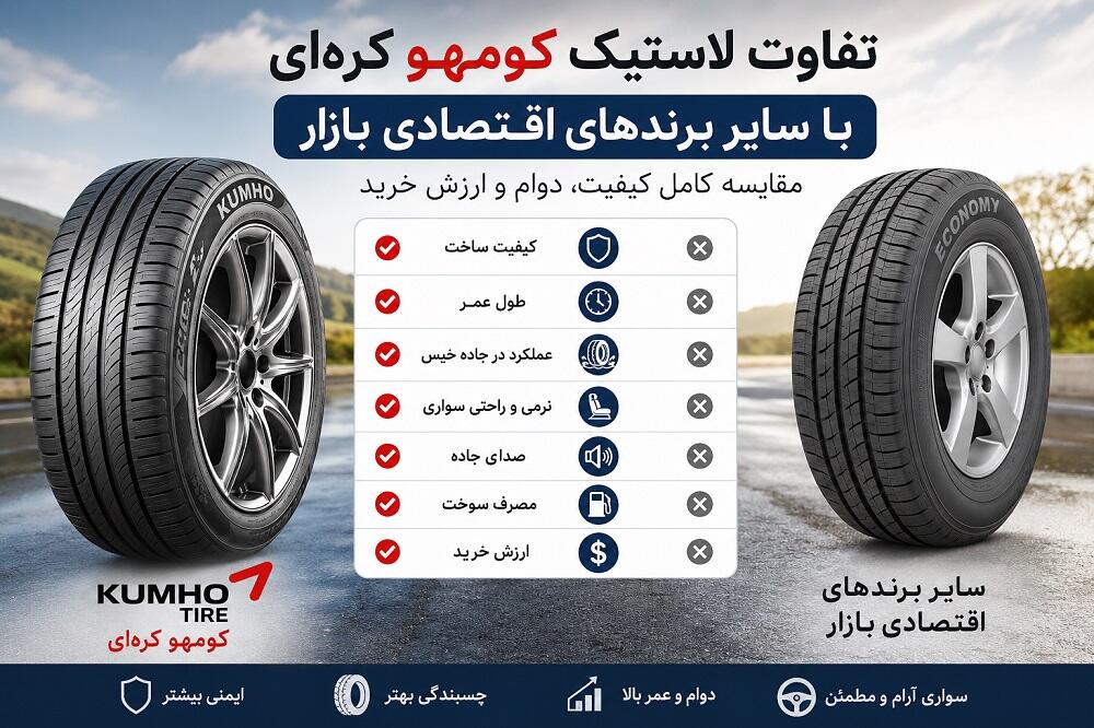 تفاوت لاستیک کومهو کره‌ای با سایر برندهای اقتصادی بازار | مقایسه کیفیت و دوام