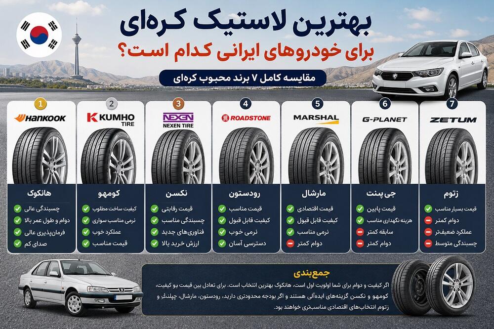 بهترین لاستیک کره‌ای برای خودروهای ایرانی | مقایسه هانکوک، کومهو، نکسن و برندهای اقتصادی