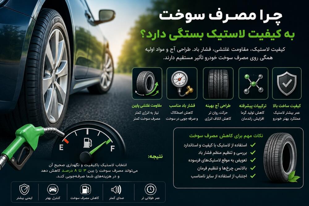 تأثیر کیفیت لاستیک بر مصرف سوخت | چگونه لاستیک مناسب مصرف بنزین را کاهش می‌دهد؟