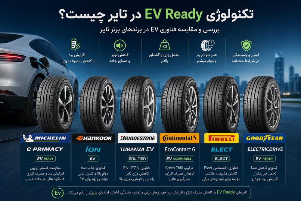 تکنولوژی EV Ready در تایر چیست؟ مقایسه Michelin، Hankook، Bridgestone، Continental، Pirelli و Goodyear