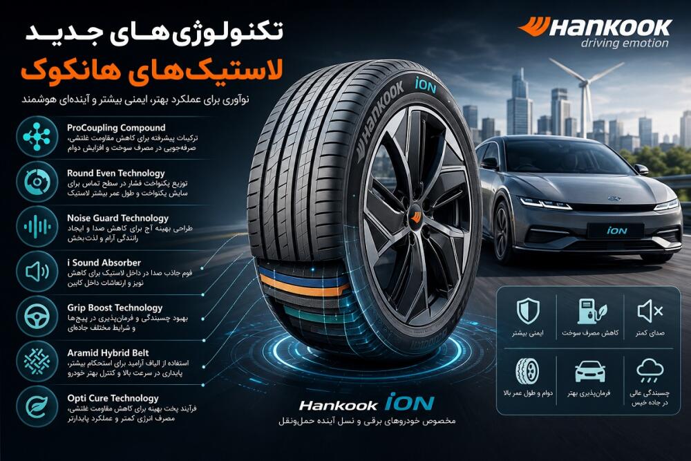 تکنولوژی‌های جدید به‌کاررفته در لاستیک‌های هانکوک | بررسی کامل فناوری‌های نوین Hankook