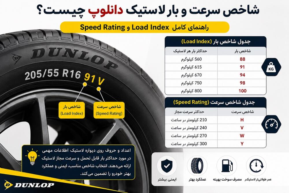 شاخص سرعت و بار لاستیک دانلوپ | جدول Load Index و Speed Rating