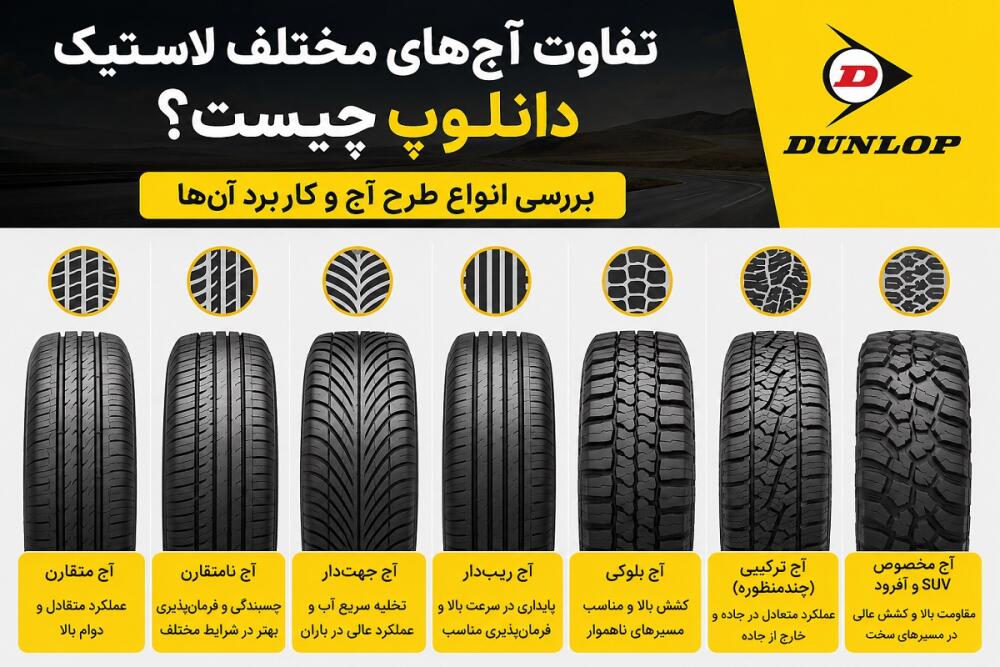 تفاوت آج‌های لاستیک دانلوپ | بررسی انواع طرح آج و کاربرد آن‌ها