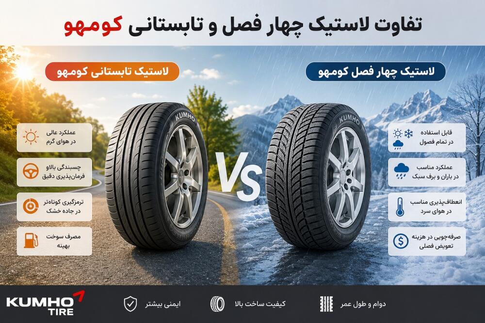 تفاوت لاستیک چهار فصل و تابستانی کومهو | مقایسه کامل مزایا و معایب