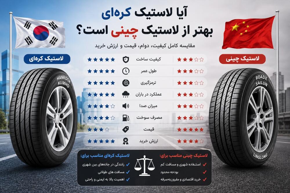 مقایسه لاستیک کره‌ای و چینی | بررسی کیفیت، طول عمر، ایمنی و بهترین انتخاب