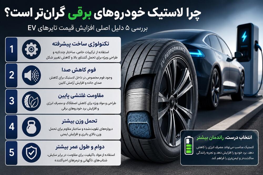 چرا لاستیک خودروهای برقی گران‌تر است؟ ۵ دلیل مهم قیمت تایر EV