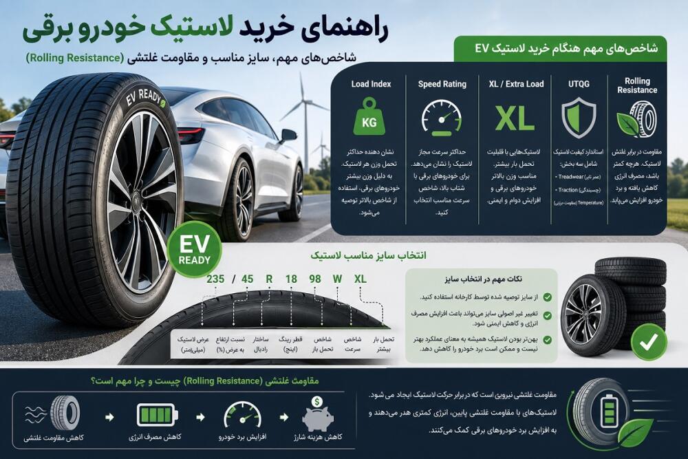 راهنمای خرید لاستیک خودرو برقی | شاخص‌های Load Index، XL، UTQG و Rolling Resistance