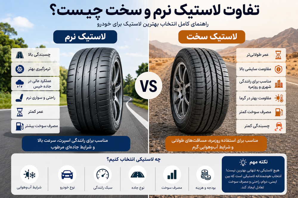 لاستیک نرم بهتر است یا سخت؟ بررسی کامل تفاوت‌ها، مزایا، معایب و راهنمای انتخاب
